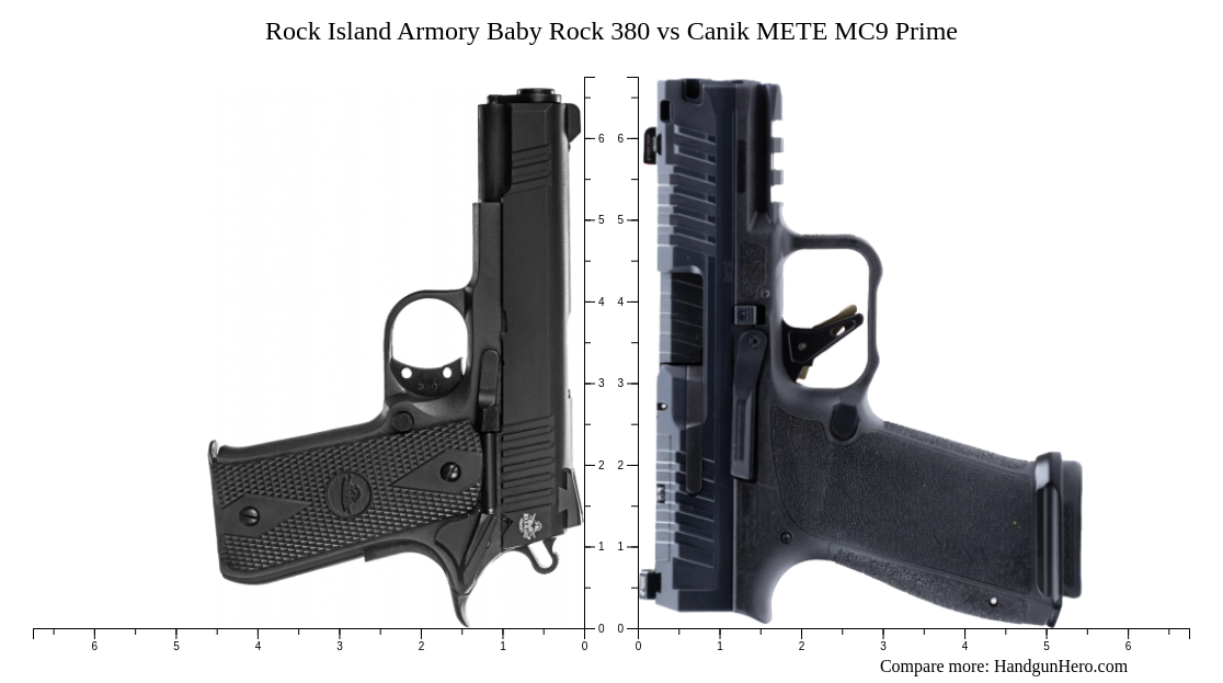 Rock Island Armory Baby Rock 380 vs Canik METE MC9 Prime size ...