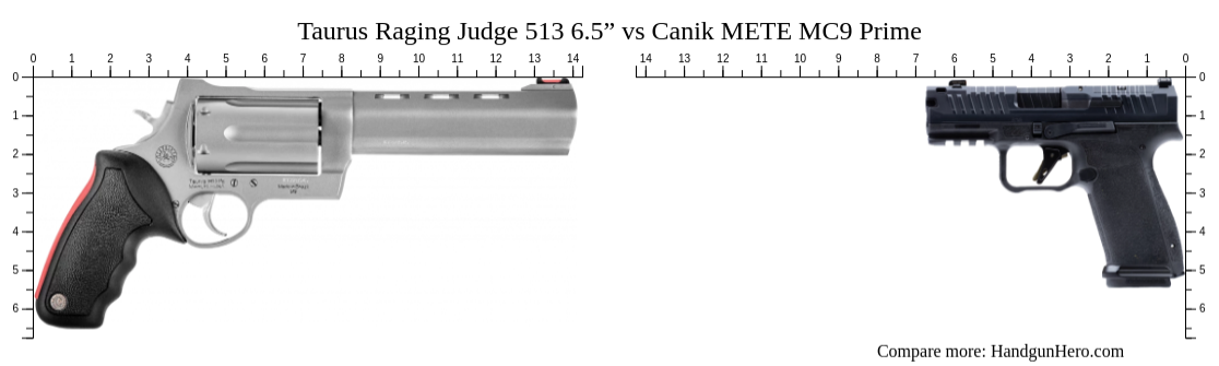 Taurus Raging Judge 513 6.5” vs Canik METE MC9 Prime size comparison ...