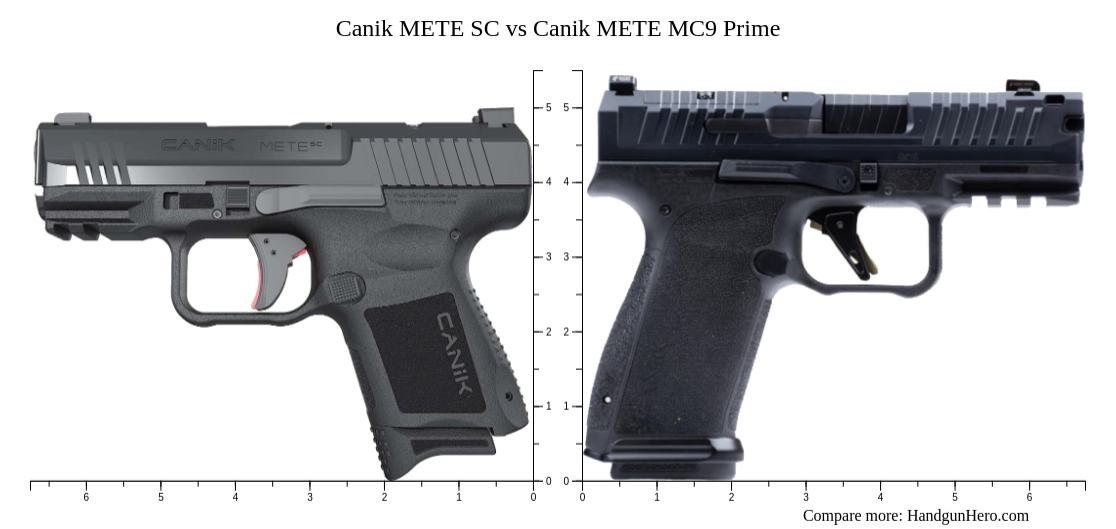 Canik METE SC vs Canik METE MC9 Prime size comparison | Handgun Hero