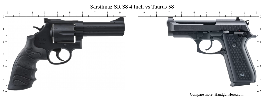 Samar 38 Sarsilmaz SR 38 4 Inch vs Taurus 58 size comparison | Handgun Hero