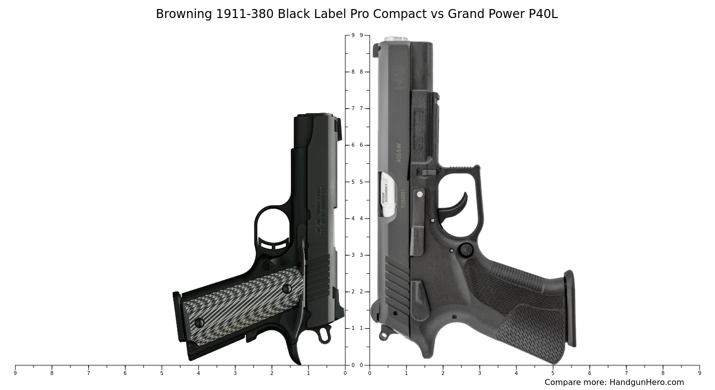 Browning 1911-380 Black Label Pro Compact vs Grand Power P40L size ...