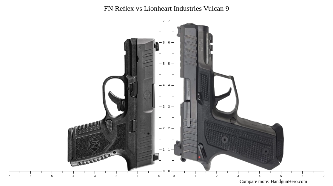 FN Reflex vs Lionheart Industries Vulcan 9 size comparison | Handgun Hero
