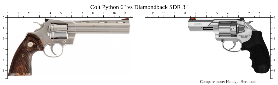 Diamond Back Revolver Vs Python Size Colt Python 6