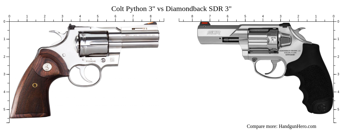 Diamond Back Revolver Vs Python Size Colt Python 3