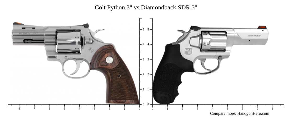 Colt Python 3