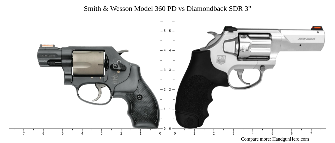 Smith & Wesson Model 360 PD vs Diamondback SDR 3