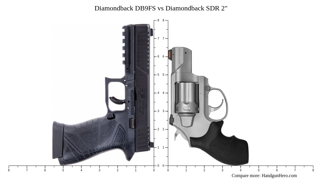 Diamond Back Revolver Vs Python Size Diamondback DB9FS vs Diamondback SDR 2