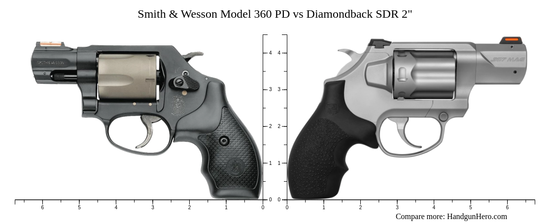 Smith & Wesson Model 360 PD vs Diamondback SDR 2