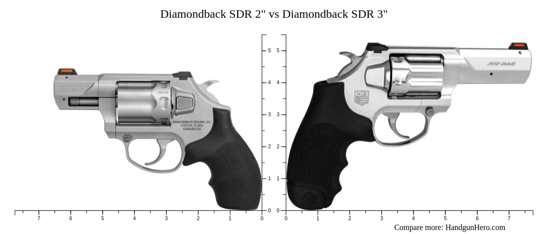 Diamond Back Revolver Vs Python Size Diamondback SDR 2