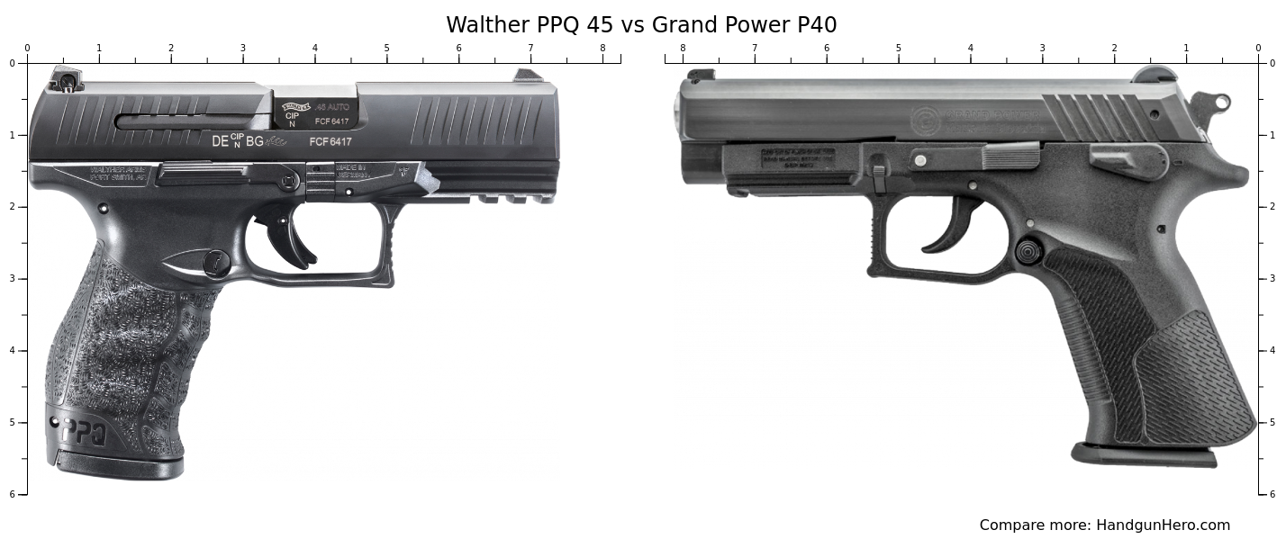 Walther Ppq Vs Grand Power P Size Comparison Handgun Hero