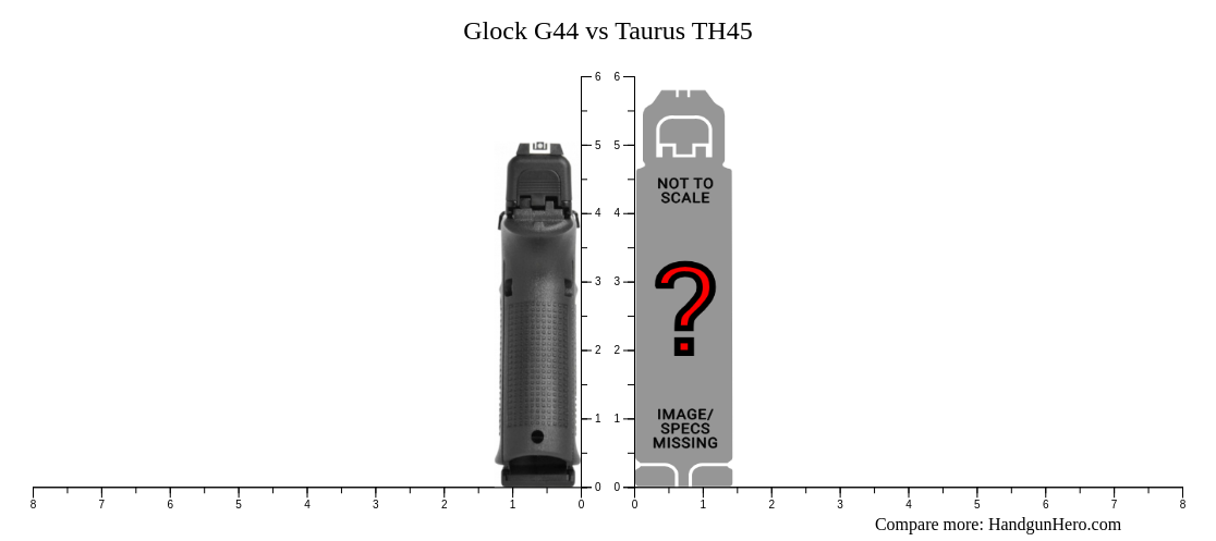 Glock G44 vs Taurus TH45 size comparison | Handgun Hero