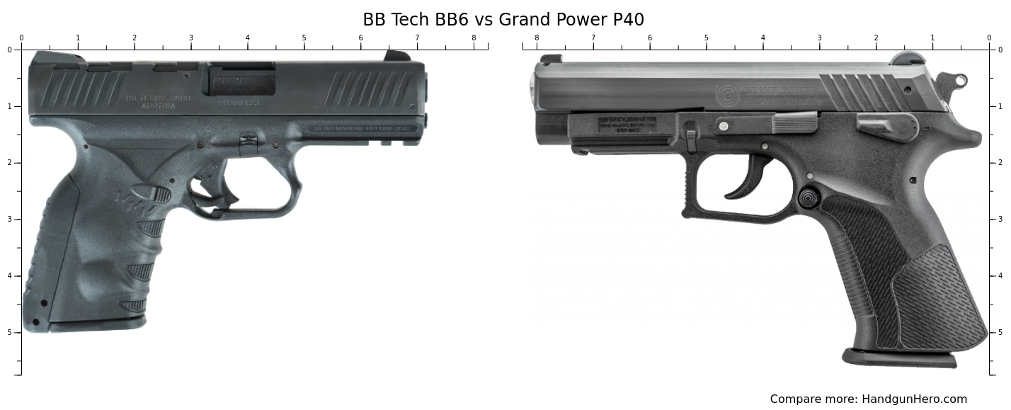 bbr60 vs bb rs500