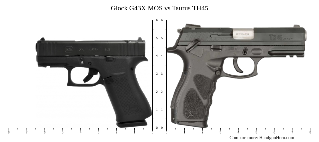 Glock G43X MOS vs Taurus TH45 size comparison | Handgun Hero