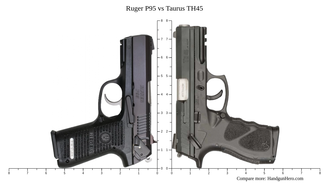 Ruger P95 vs Taurus TH45 size comparison | Handgun Hero