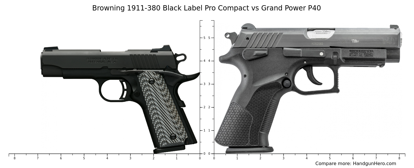 Browning 1911-380 Black Label Pro Compact vs Grand Power P40 size ...