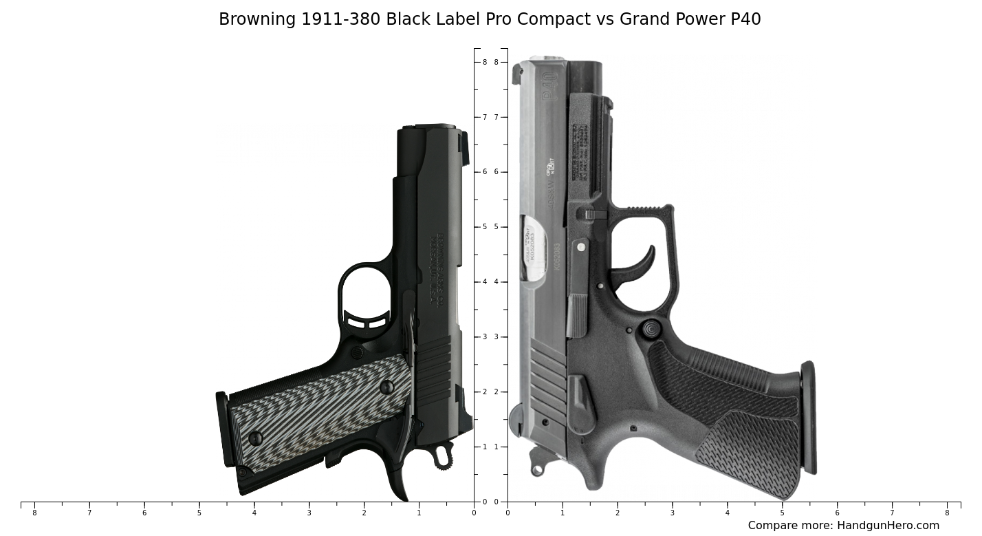 Browning 1911-380 Black Label Pro Compact vs Grand Power P40 size ...