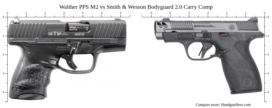 Walther PPS M2 vs Smith & Wesson Bodyguard 2.0 Carry Comp size ...