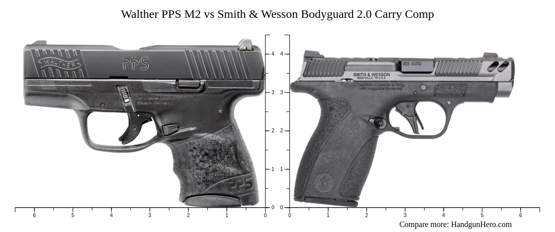 Walther PPS M2 vs Smith & Wesson Bodyguard 2.0 Carry Comp size ...