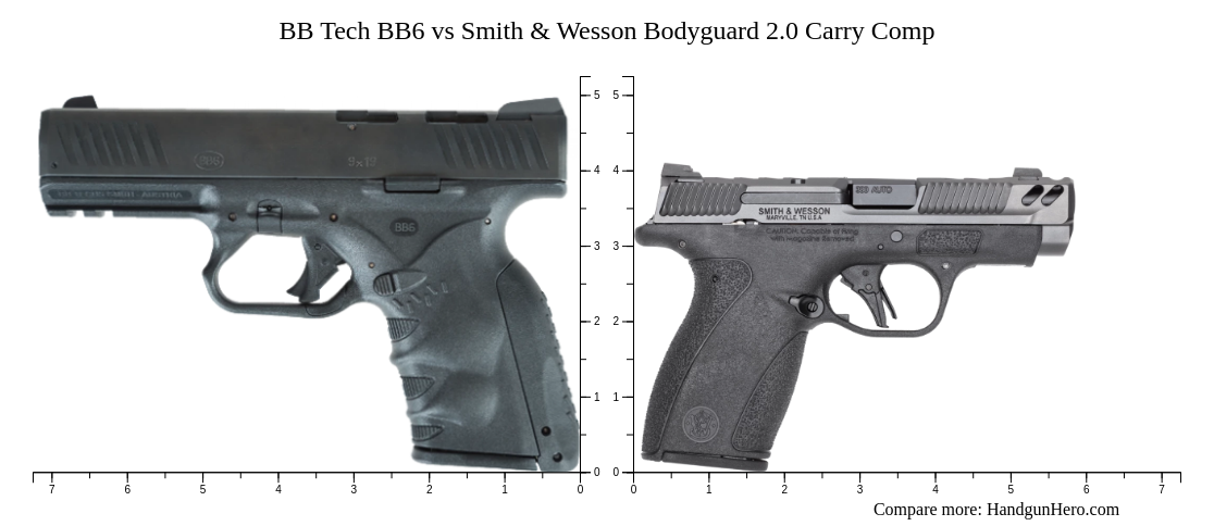 BB Tech BB6 vs Smith & Wesson Bodyguard 2.0 Carry Comp size comparison ...