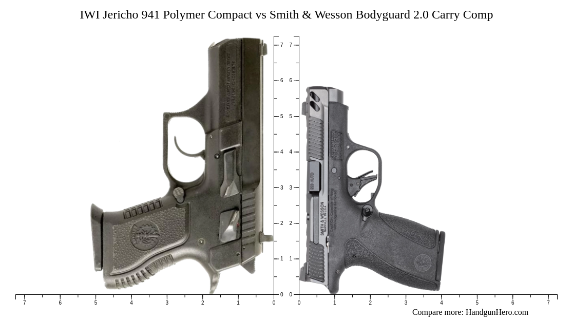 Polymer Carry Comp Guide Rod IWI Jericho 941 Polymer Compact vs Smith & Wesson Bodyguard 2.0 Carry ...