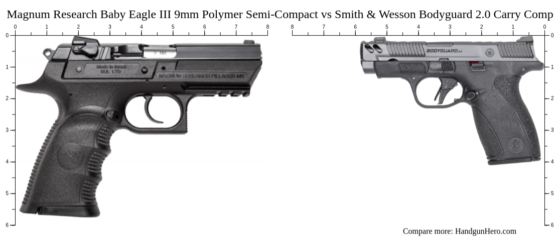 Polymer Carry Comp Guide Rod Magnum Research Baby Eagle III 9mm Polymer Semi-Compact vs Smith ...