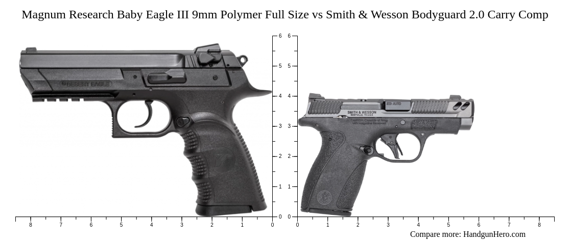 Polymer Carry Comp Guide Rod Magnum Research Baby Eagle III 9mm Polymer Full Size vs Smith & Wesson ...