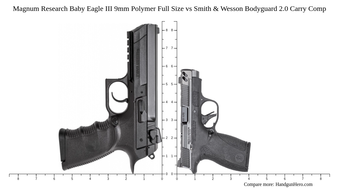 Polymer Carry Comp Guide Rod Magnum Research Baby Eagle III 9mm Polymer Full Size vs Smith & Wesson ...