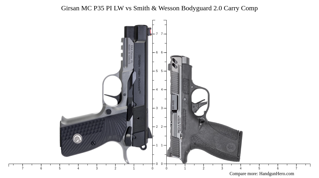 Girsan MC P35 PI LW vs Smith & Wesson Bodyguard 2.0 Carry Comp size