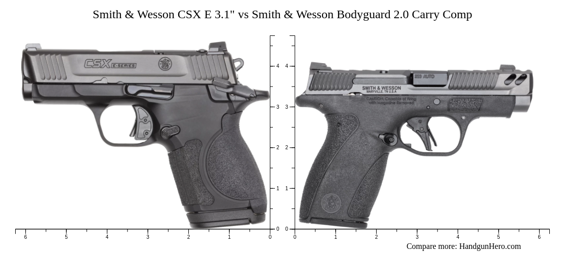 Smith & Wesson CSX E 3.1" vs Smith & Wesson Bodyguard 2.0 Carry Comp ...