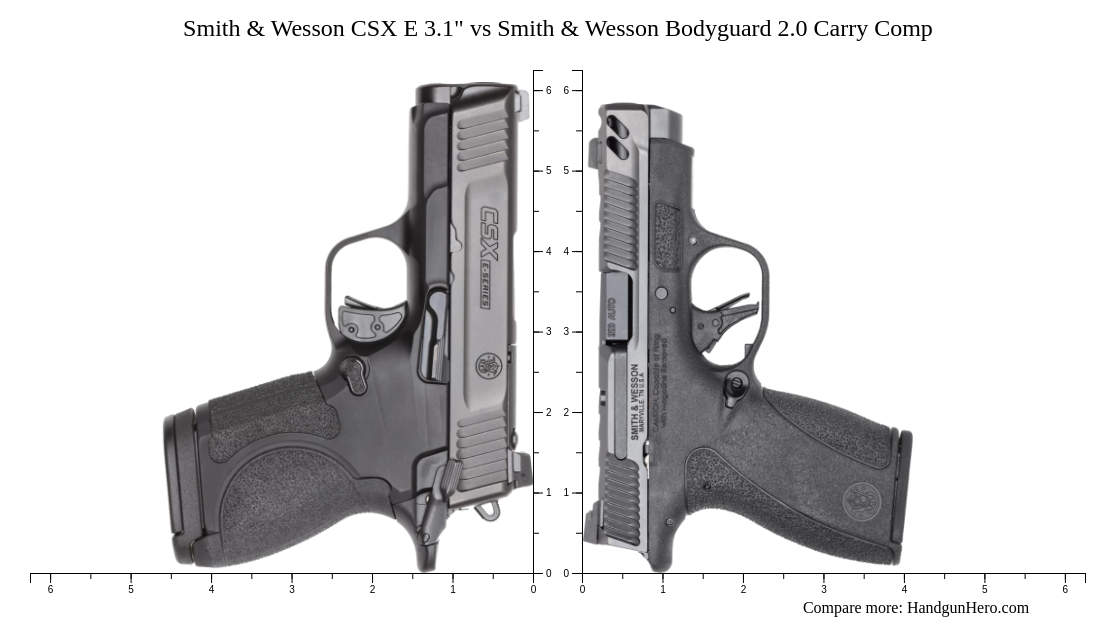 Smith & Wesson CSX E 3.1" vs Smith & Wesson Bodyguard 2.0 Carry Comp ...