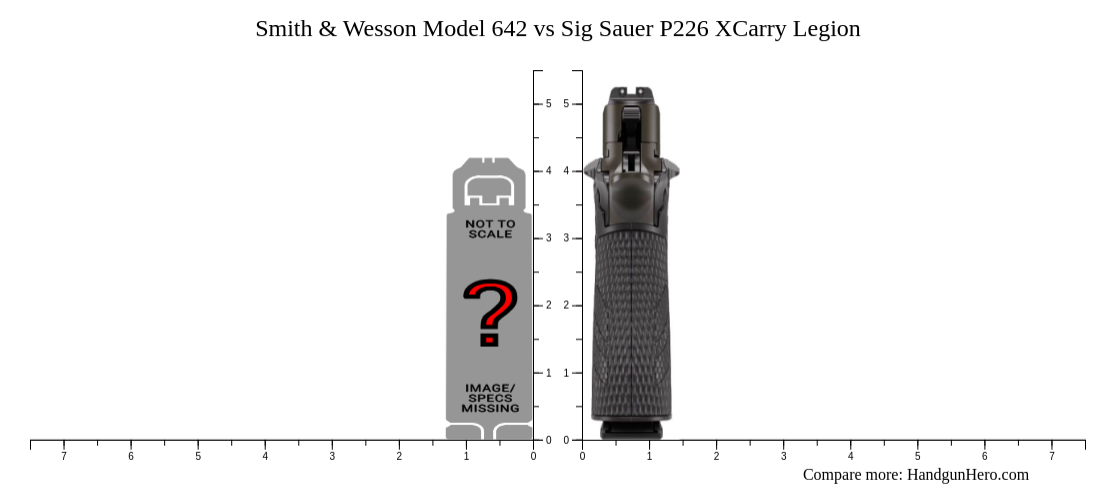 Smith & Wesson Model 642 vs Sig Sauer P226 XCarry Legion size ...