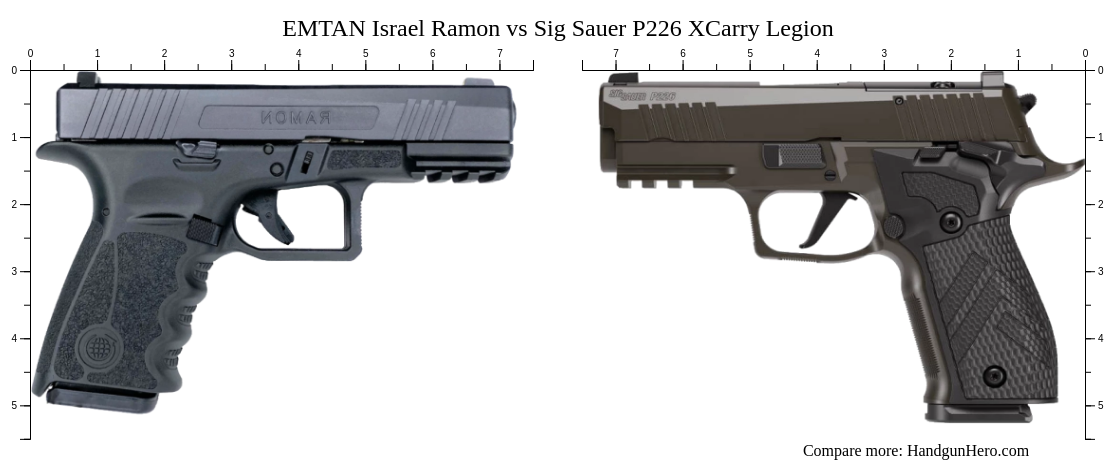 EMTAN Israel Ramon vs Sig Sauer P226 XCarry Legion size comparison ...