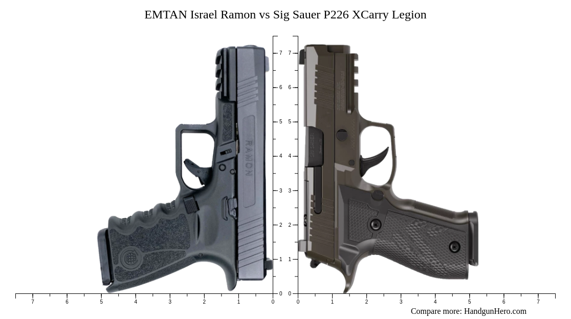 EMTAN Israel Ramon vs Sig Sauer P226 XCarry Legion size comparison ...