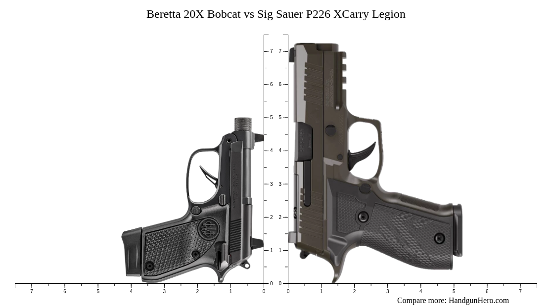 Beretta 20X Bobcat vs Sig Sauer P226 XCarry Legion size comparison ...