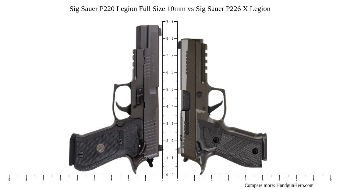 Sig Sauer P220 Legion Full Size 10mm vs Sig Sauer P226 X Legion size ...