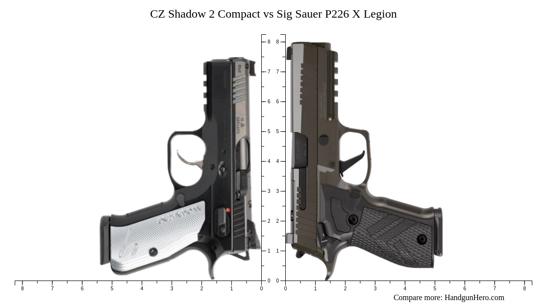 CZ Shadow 2 Compact vs Sig Sauer P226 X Legion size comparison