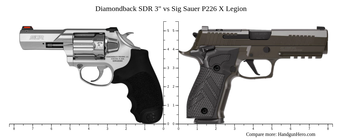 Diamond Back Revolver Vs Python Size Diamondback SDR 3