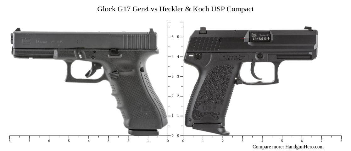Glock G17 Gen4 vs Heckler & Koch USP Compact size comparison