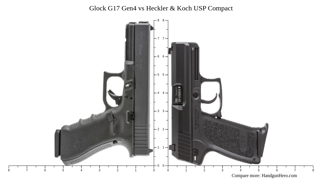 トイガン Glock 17L H&K USP Glock G17 Gen4 vs Heckler & Koch USP Compact size comparison