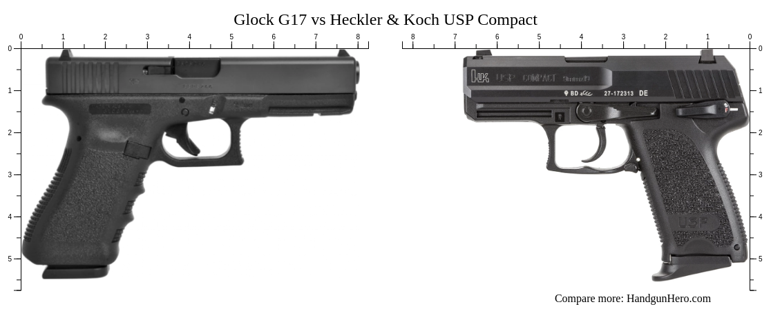 Glock G17 vs Heckler & Koch USP Compact size comparison | Handgun Hero
