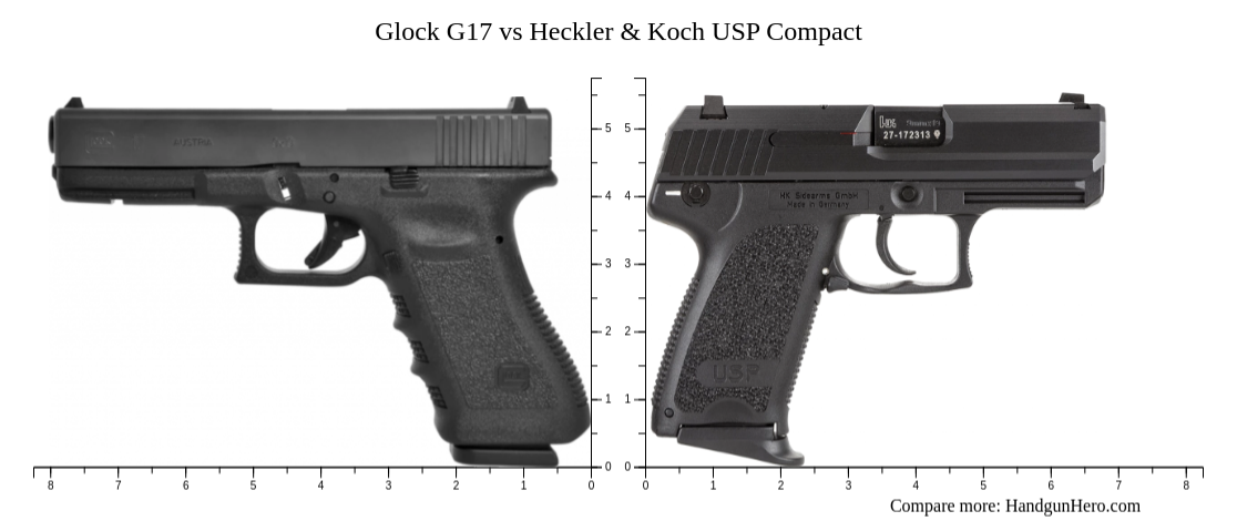 Glock G17 vs Heckler & Koch USP Compact size comparison | Handgun Hero