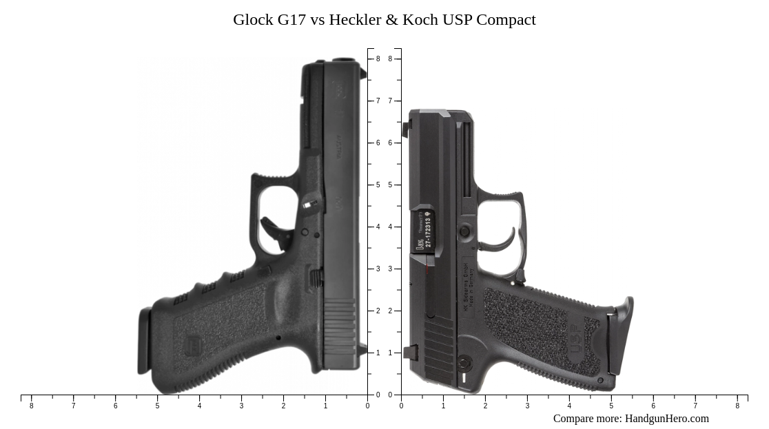 Glock G17 vs Heckler & Koch USP Compact size comparison | Handgun Hero