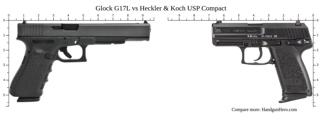 Glock G17L vs Heckler & Koch USP Compact size comparison | Handgun