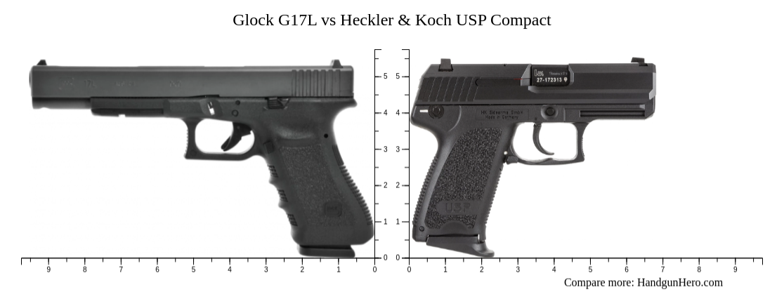 トイガン Glock 17L H&K USP Glock G17L vs Heckler & Koch USP Compact size comparison | Handgun