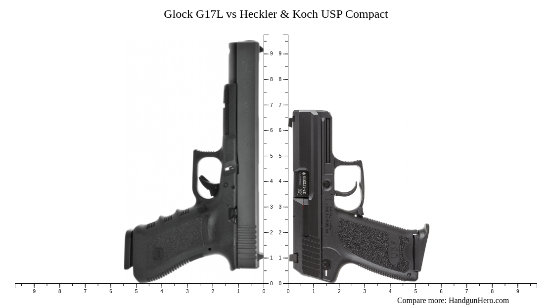 トイガン Glock 17L H&K USP Glock G17L vs Heckler & Koch USP Compact size comparison | Handgun