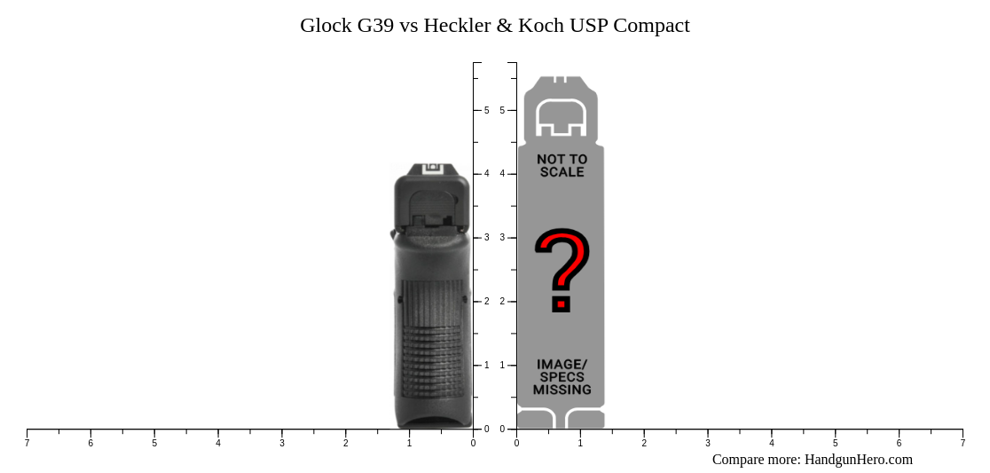 Glock G39 vs Heckler & Koch USP Compact size comparison | Handgun Hero