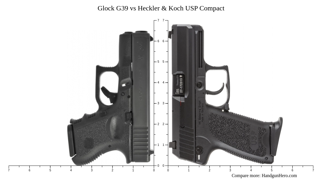 Glock G39 vs Heckler & Koch USP Compact size comparison | Handgun Hero
