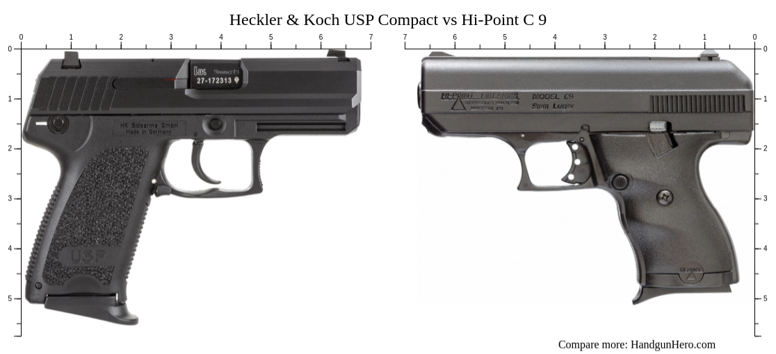 Compact Hi Point Heckler & Koch USP Compact vs Hi-Point C 9 size comparison | Handgun Hero