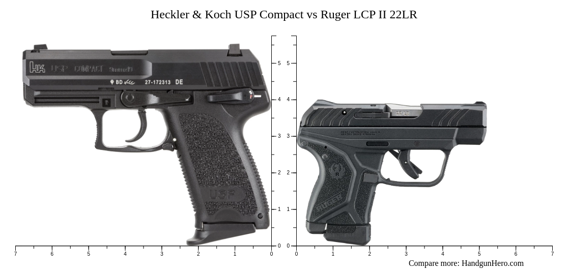 Usp Ii Heckler & Koch USP Compact vs Ruger LCP II 22LR size comparison ...