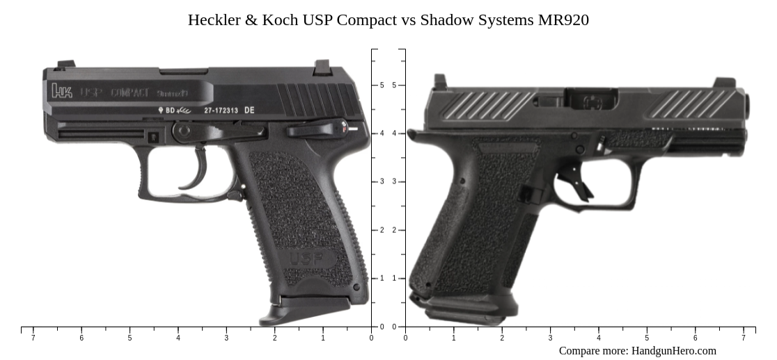 Usp Length Heckler & Koch USP Compact vs Shadow Systems MR920 size comparison ...